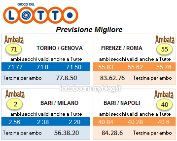 Previsione Lotto Tiziana